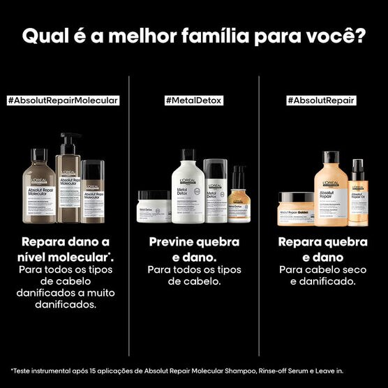 Sérum Capilar L'Oréal Professionnel Absolut Repair Molecular Serum