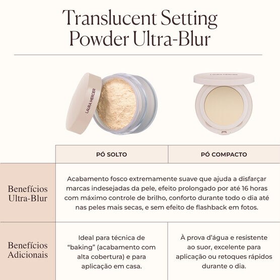 ULTRA BLUR PRS PWD TRANSL