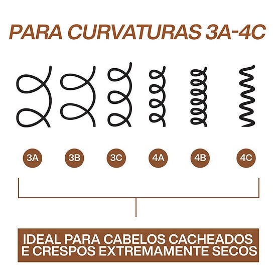 Condicionador Redken All Soft Mega Curl