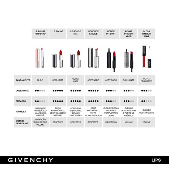 Batom Givenchy Rouge Interdit Vinyl Noir Revelateur Sephora