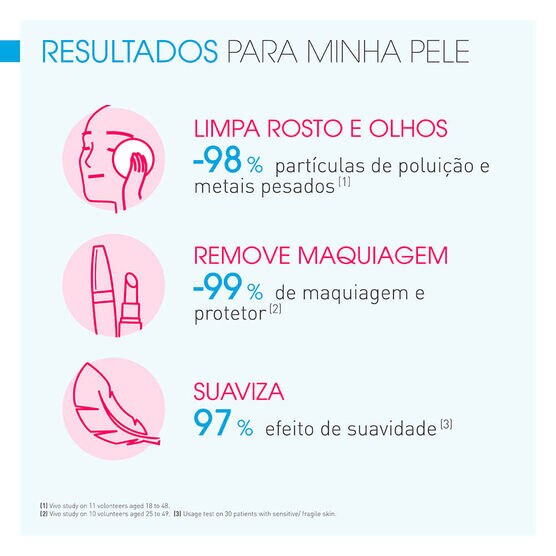 Kit Bioderma Sensibio H20
